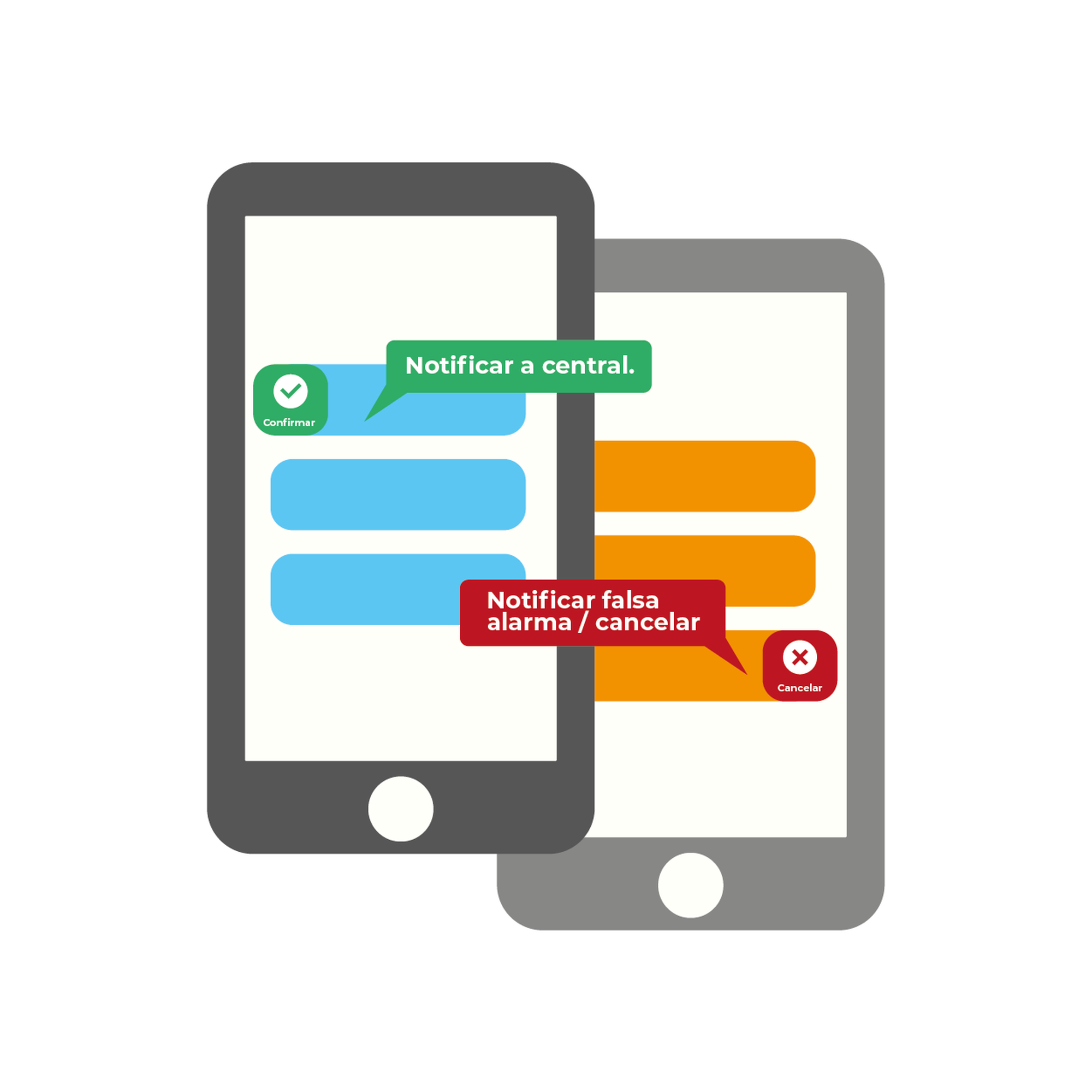 Licencia Anual, notificaciÃ³n de eventos de alarma por mensajes de texto al celular App del cliente. Reciba / Confirme el evento para versiÃ³n STPLUS y ST1V2.